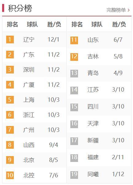 杏彩体育app- 法甲积分榜群雄混战加剧  